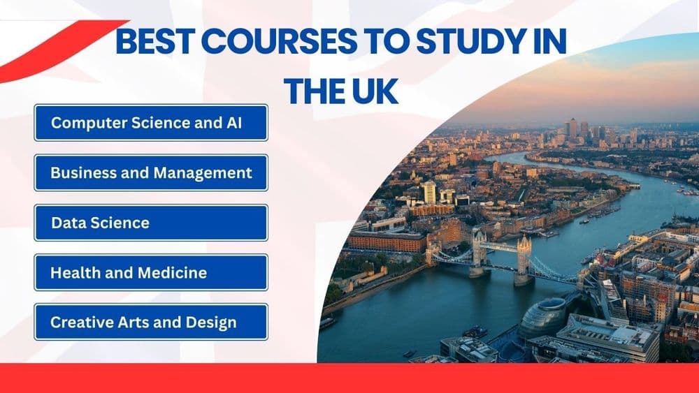 Top UK courses to study. Computer Science & AI, Business, Data Science, Health, Creative Arts – set against London’s stunning sunset view.